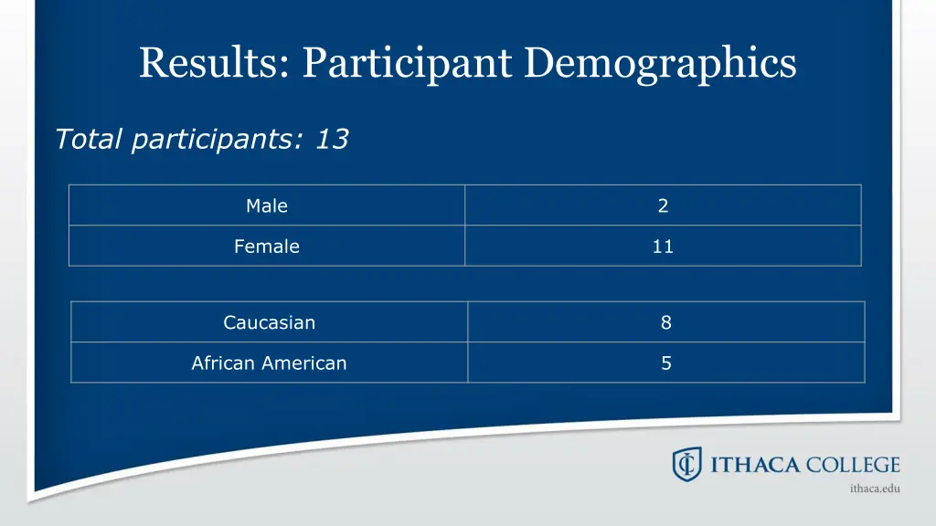 results participant demographics