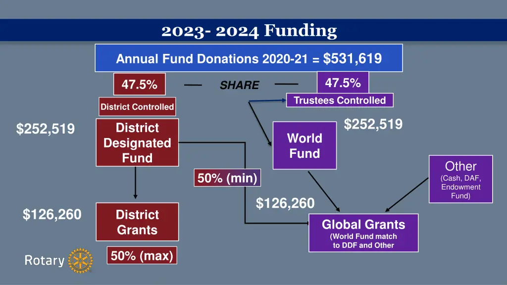 2023 2024 funding