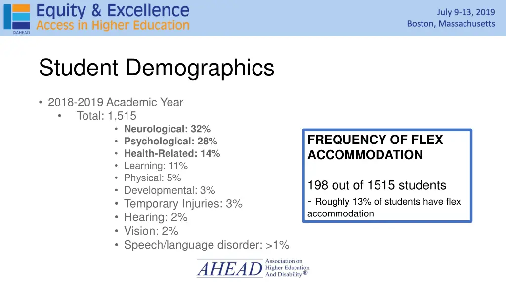 student demographics