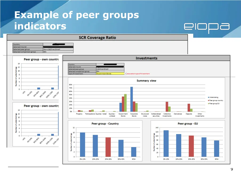 example of peer groups indicators