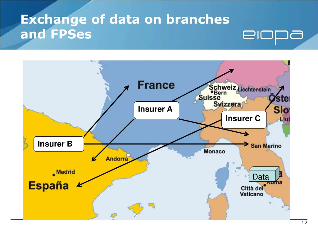 exchange of data on branches and fpses