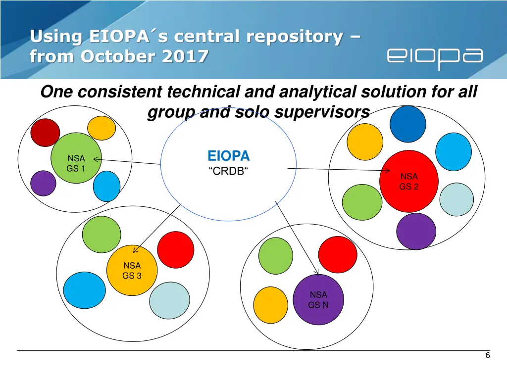 using eiopa s central repository from october 2017
