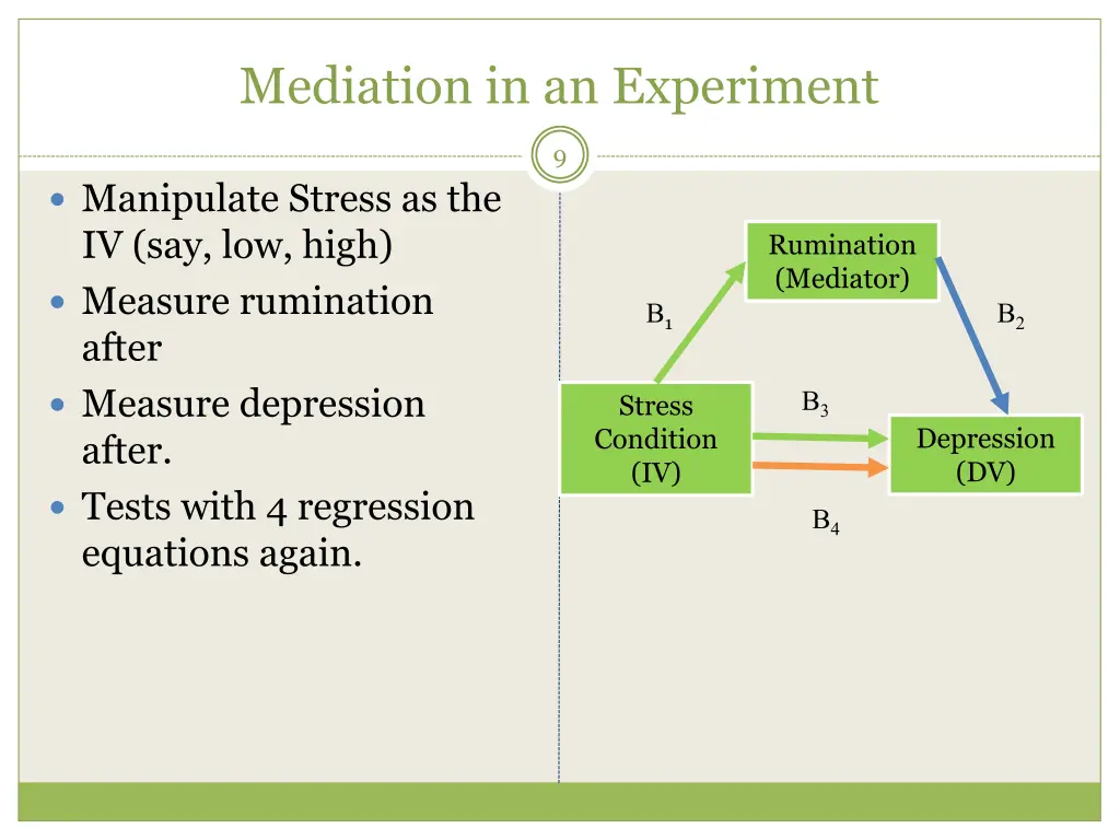 mediation in an experiment