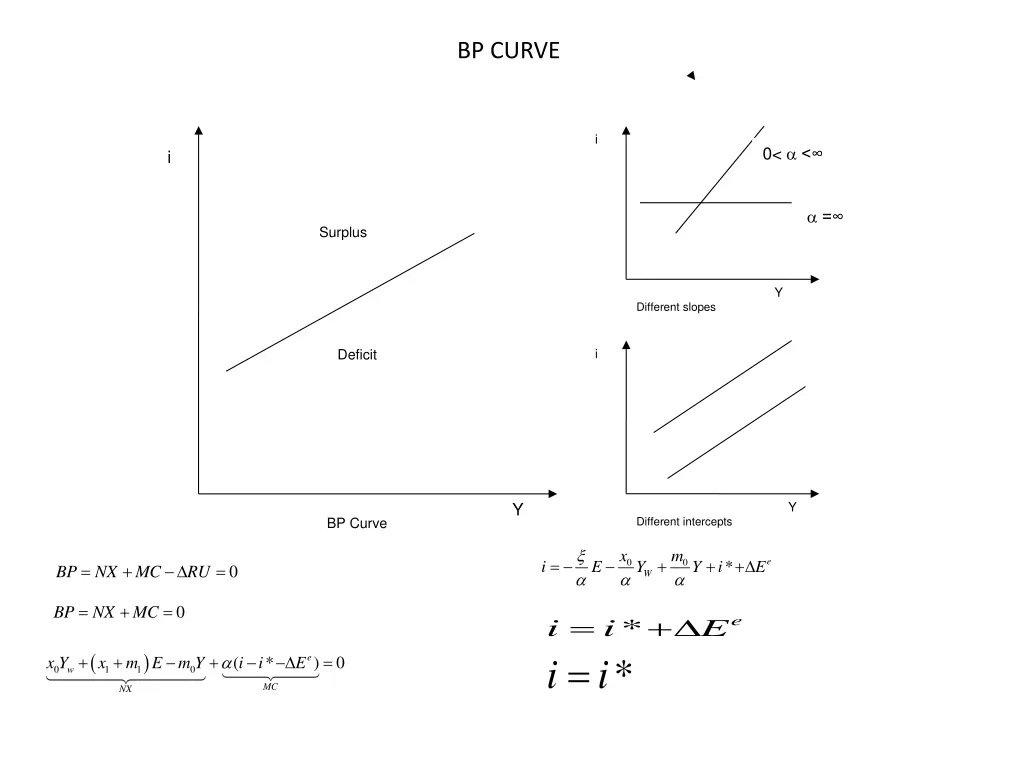 bp curve