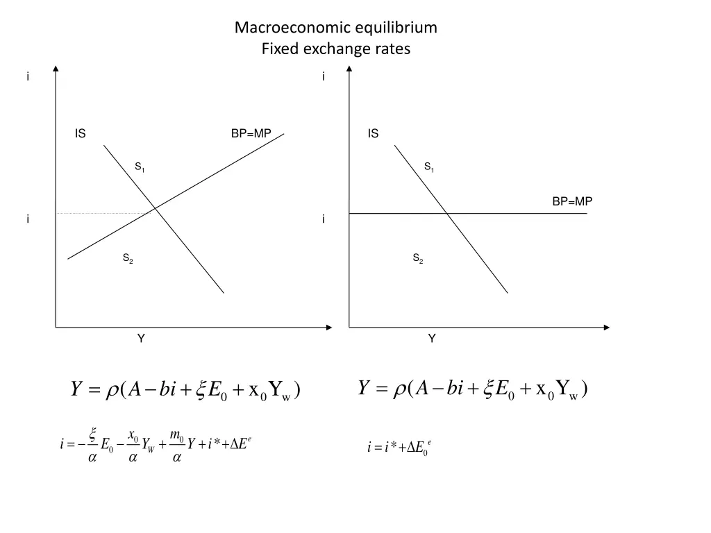macroeconomic equilibrium fixed exchange rates