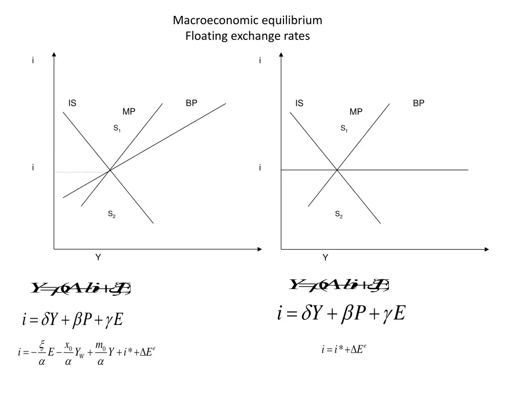 macroeconomic equilibrium floating exchange rates