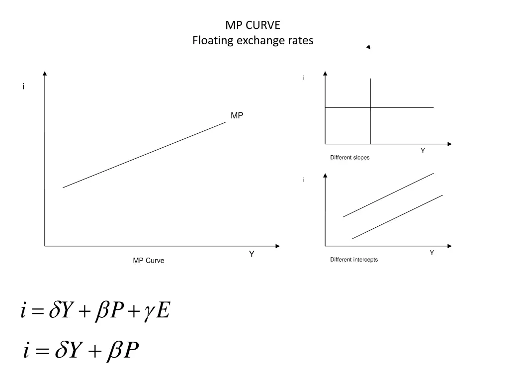 mp curve