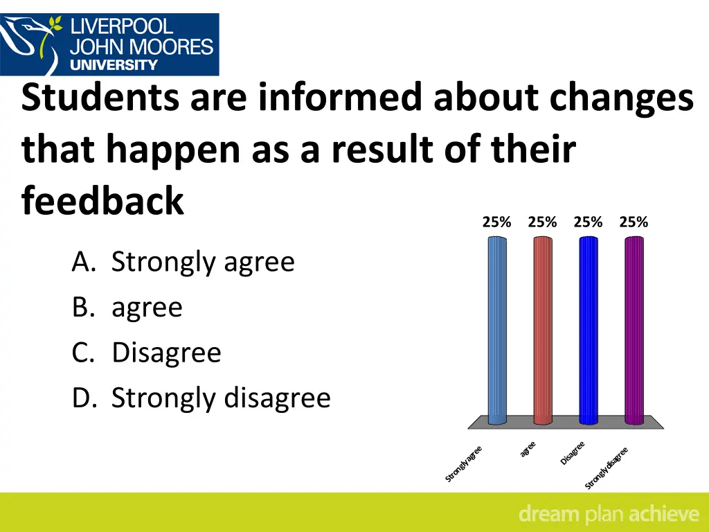students are informed about changes that happen