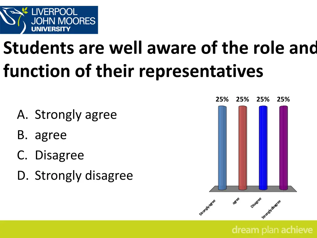 students are well aware of the role and function