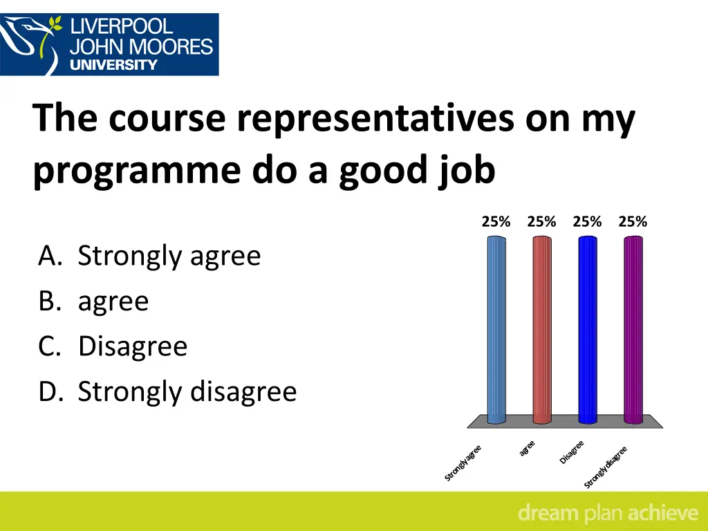 the course representatives on my programme