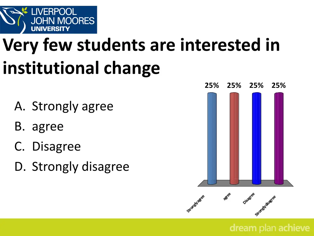 very few students are interested in institutional