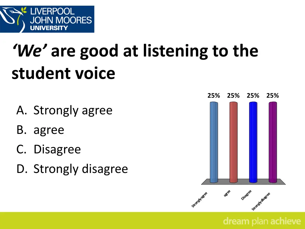 we are good at listening to the student voice