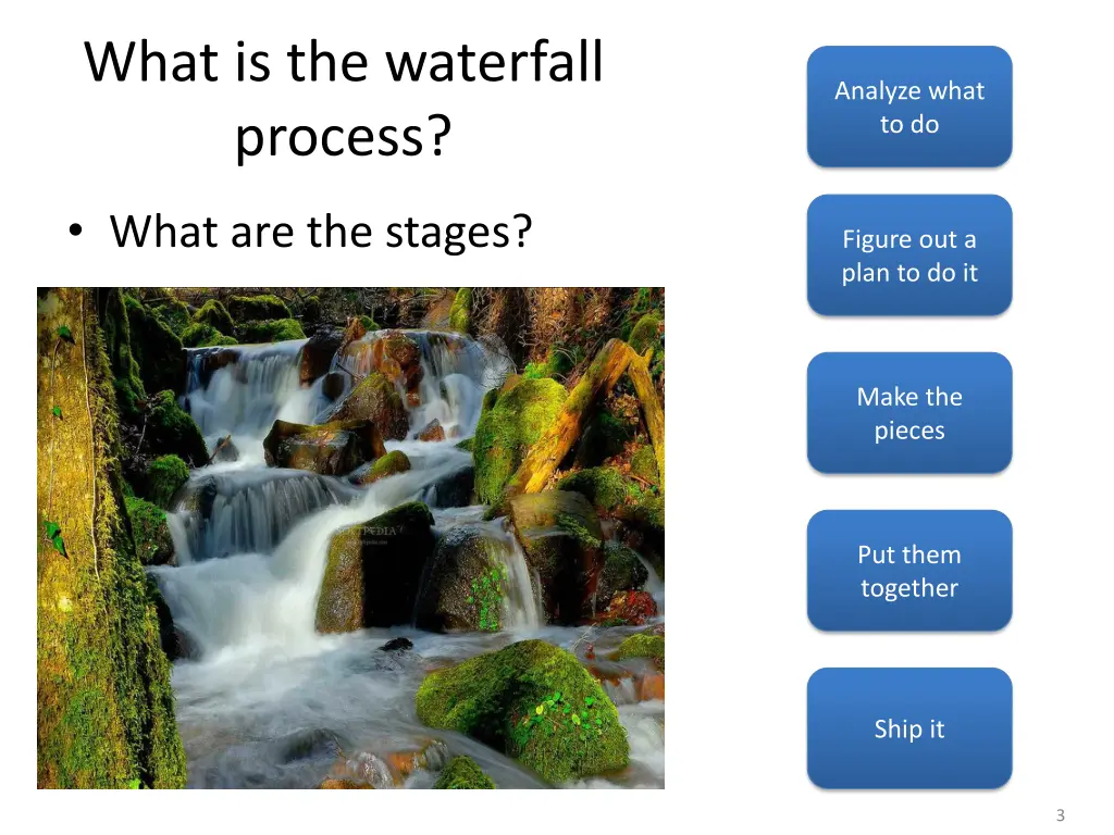 what is the waterfall process