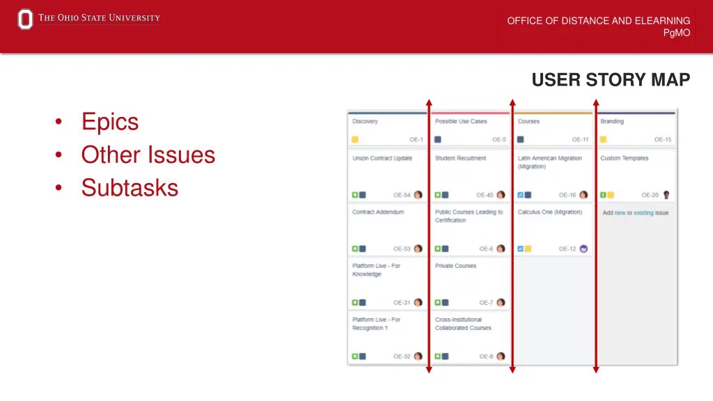 office of distance and elearning 4