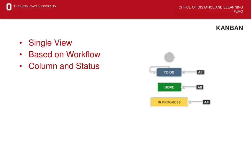 office of distance and elearning 5