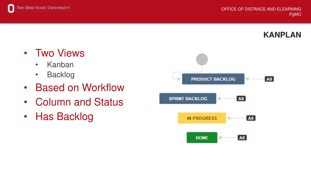 office of distance and elearning 6