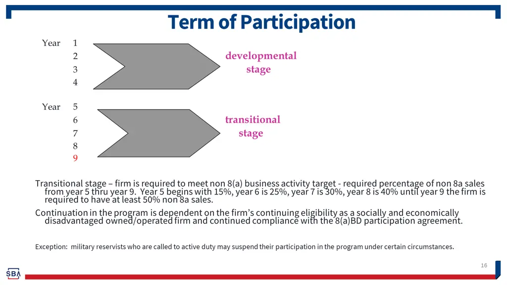 term of participation