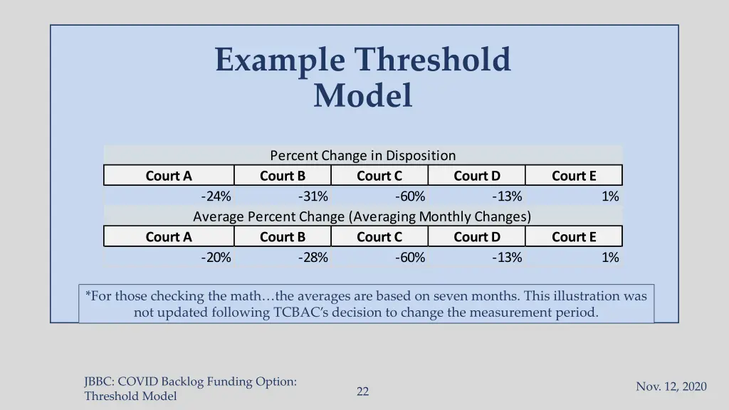 example threshold model 1