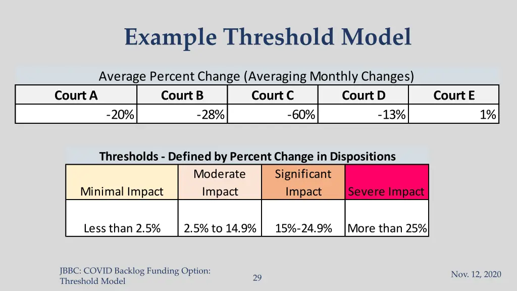 example threshold model 5