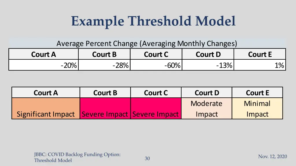 example threshold model 6