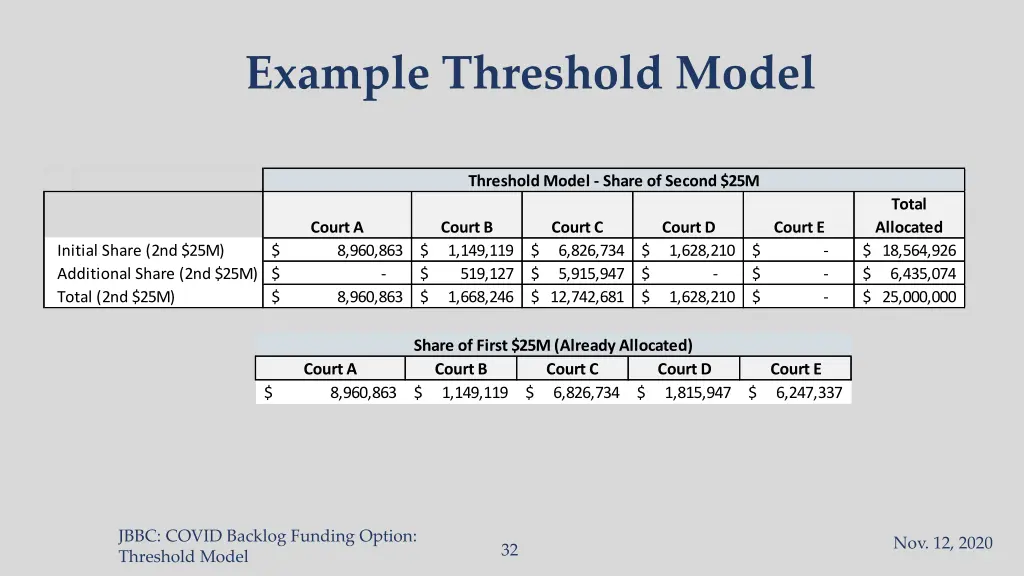 example threshold model 8