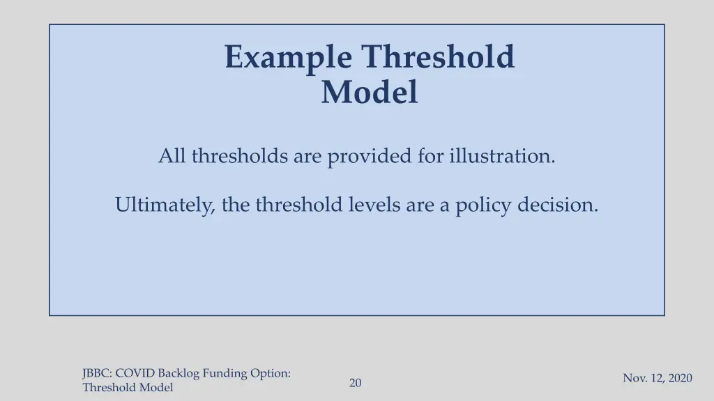 example threshold model