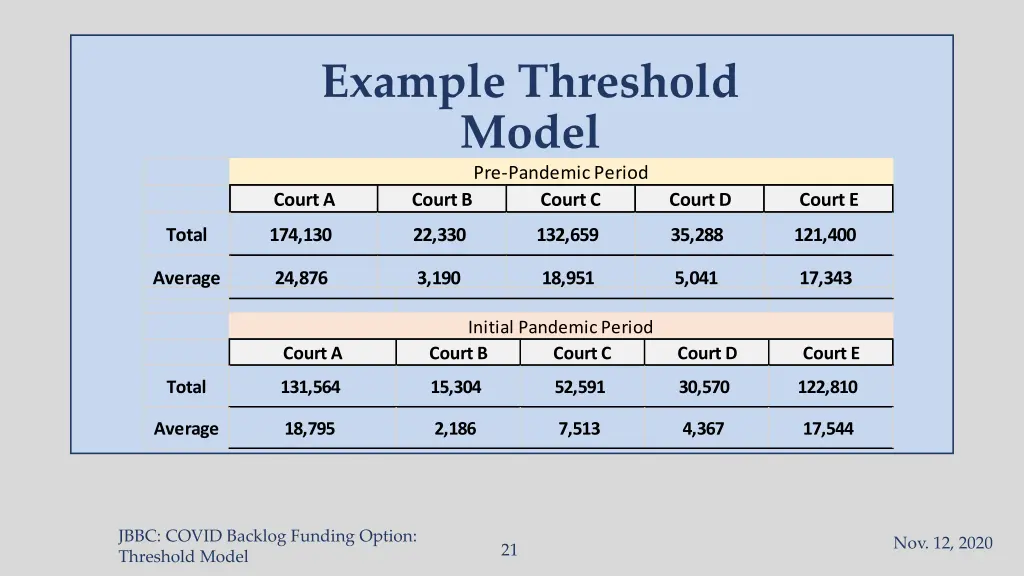 example threshold model pre pandemic period