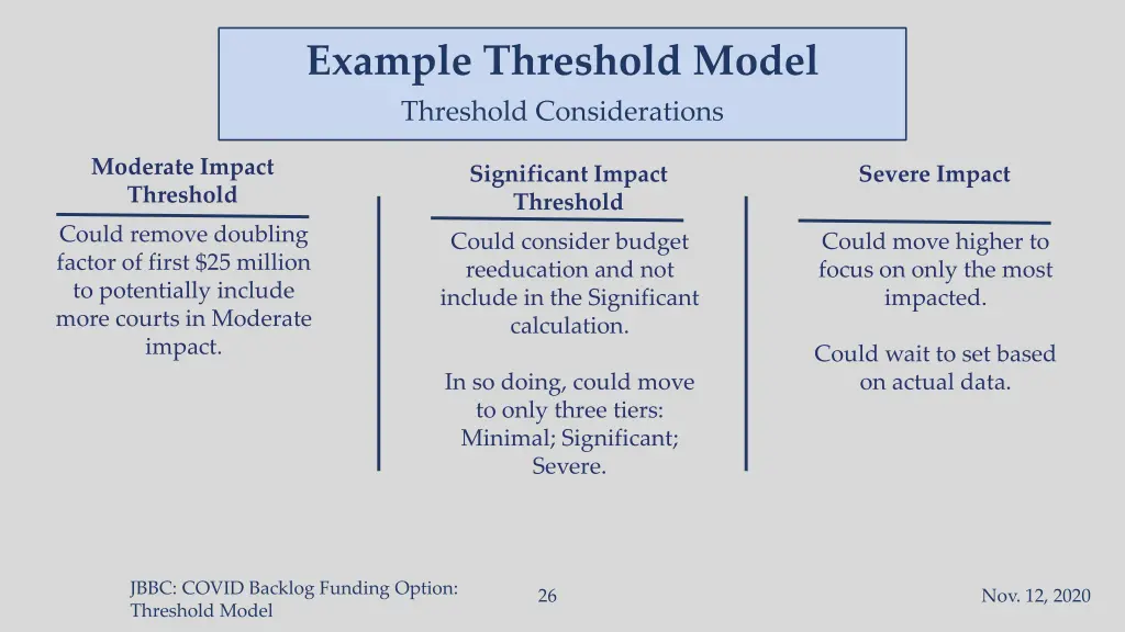 example threshold model threshold considerations