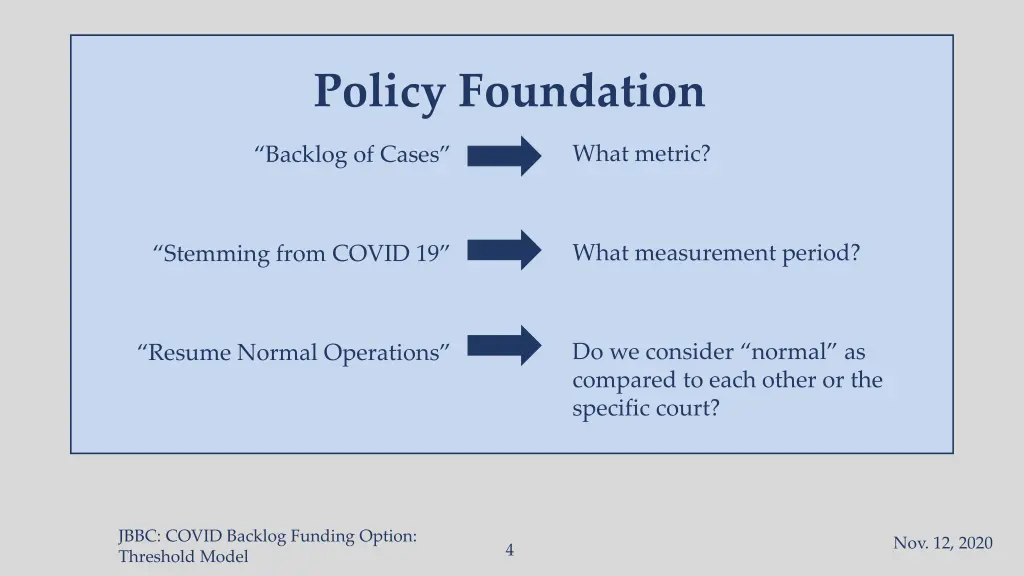 policy foundation