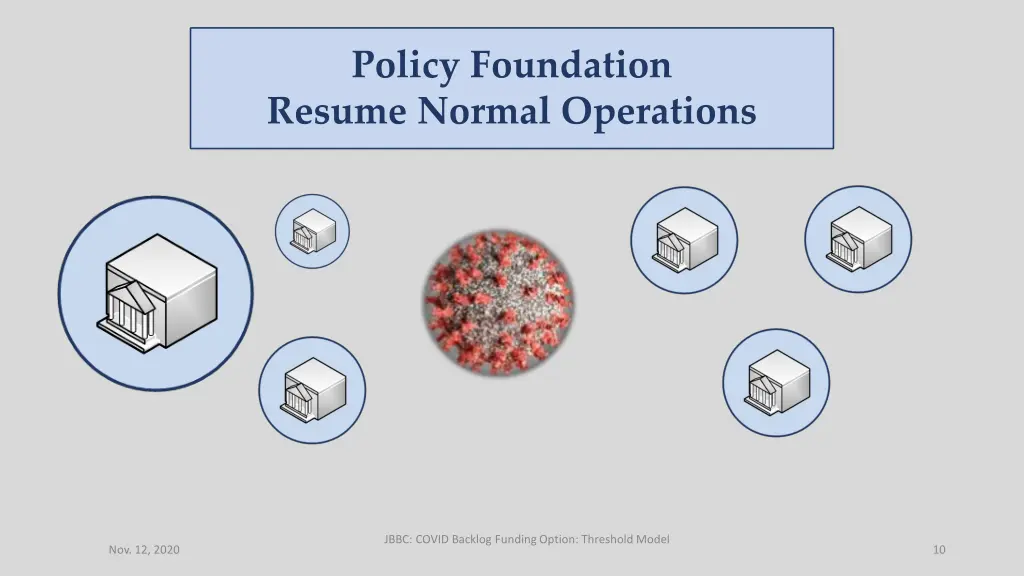 policy foundation resume normal operations 1