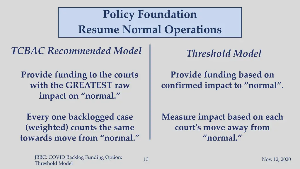 policy foundation resume normal operations 4