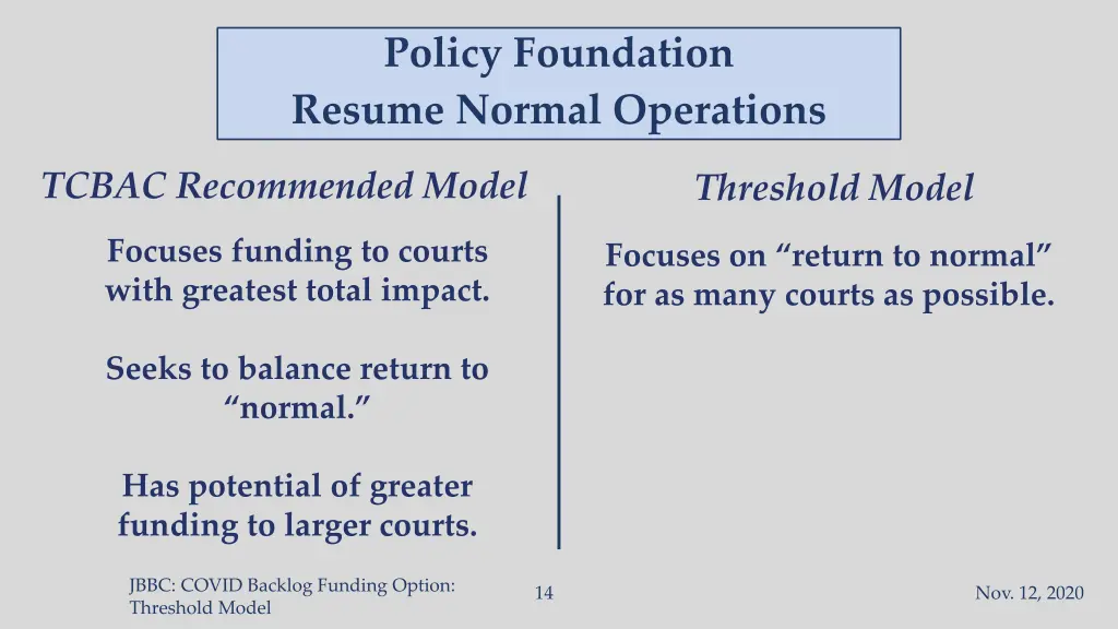 policy foundation resume normal operations 5