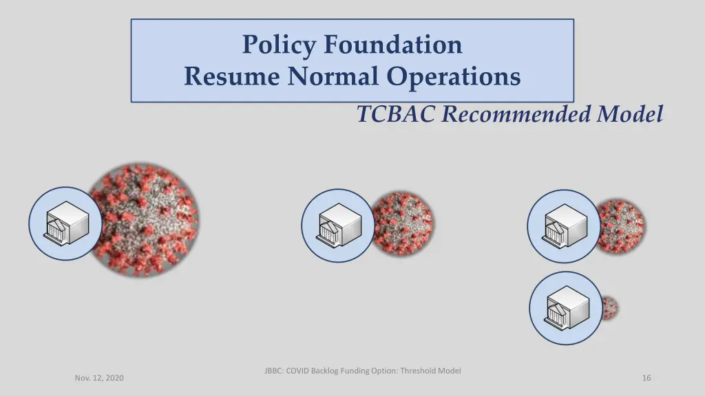 policy foundation resume normal operations 7