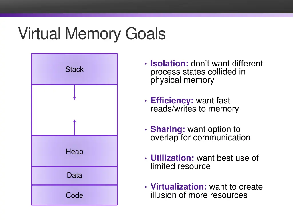 virtual memory goals
