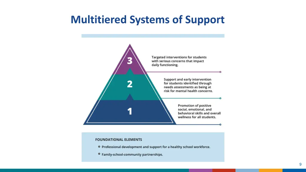 multitiered systems of support