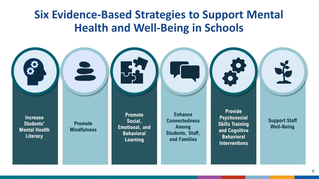 six evidence based strategies to support mental