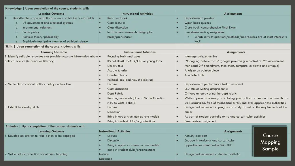 knowledge upon completion of the course students