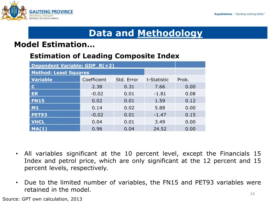 data and methodology 11