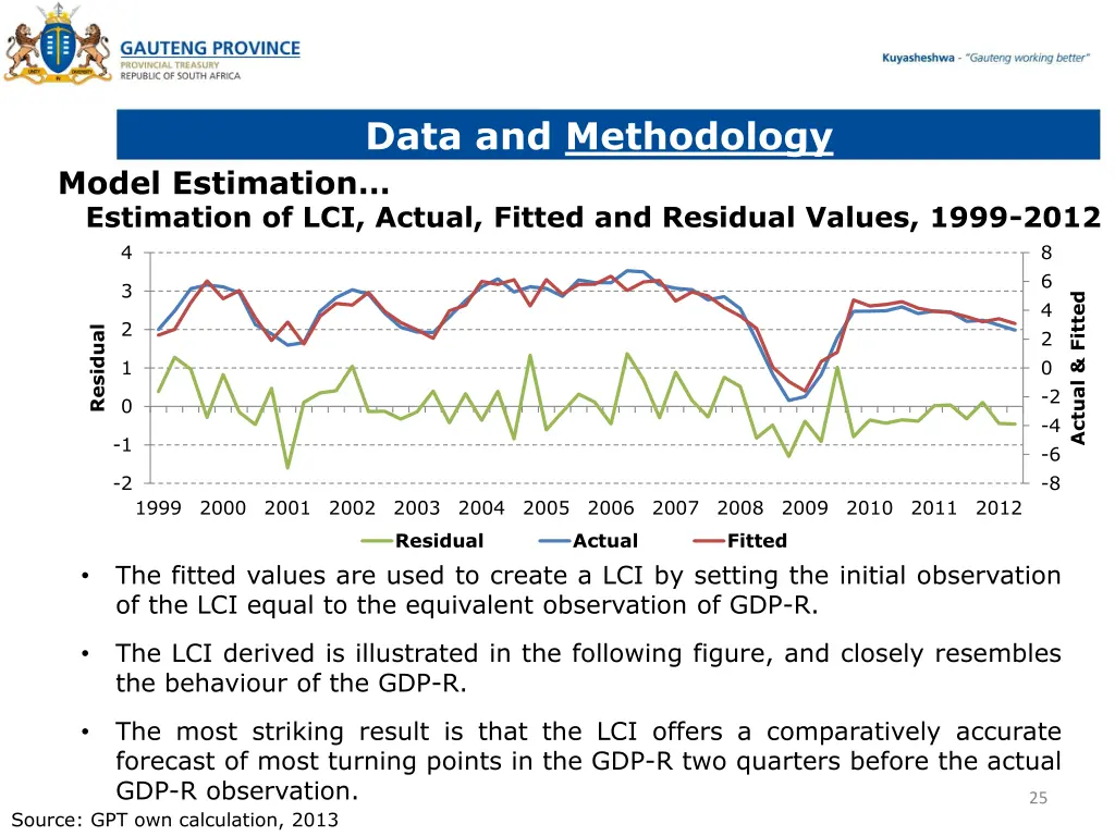 data and methodology 12