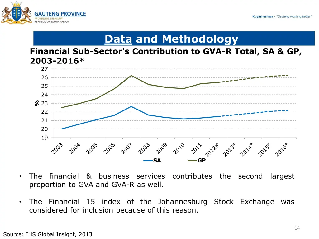data and methodology 3