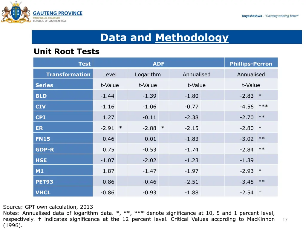 data and methodology 5