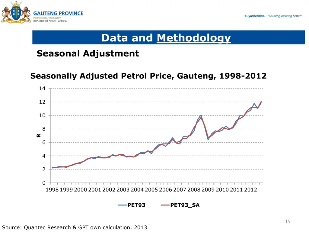 data and methodology seasonal adjustment