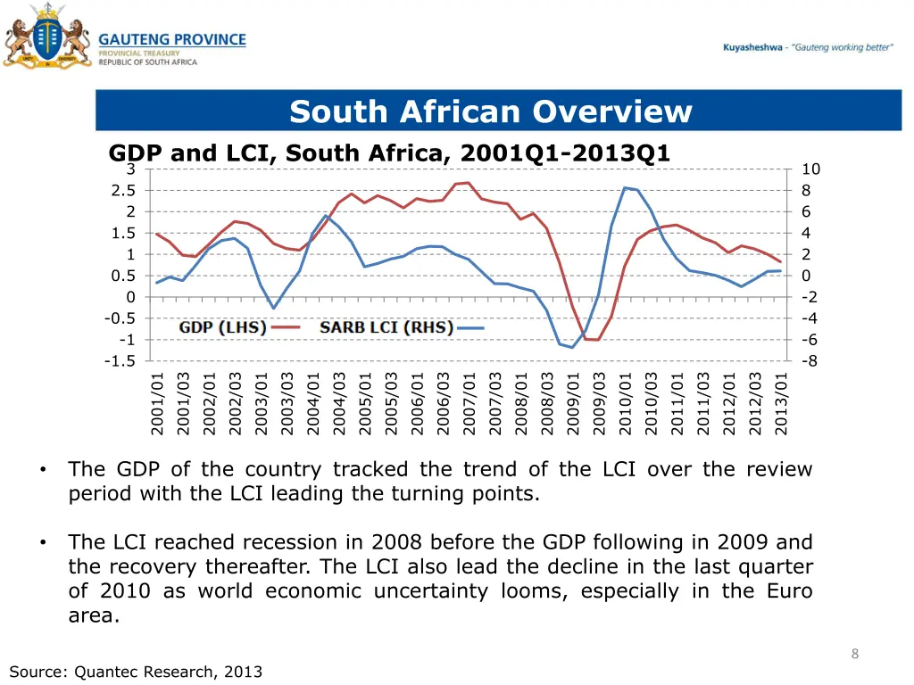 south african overview gdp and lci south africa