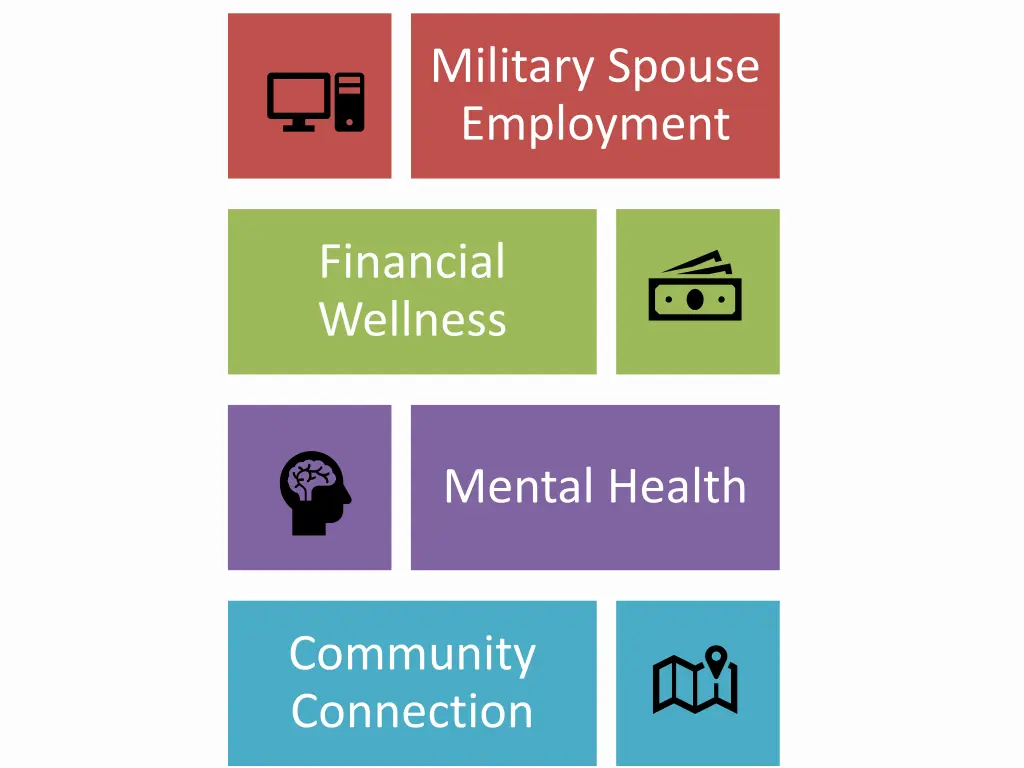 military spouse employment