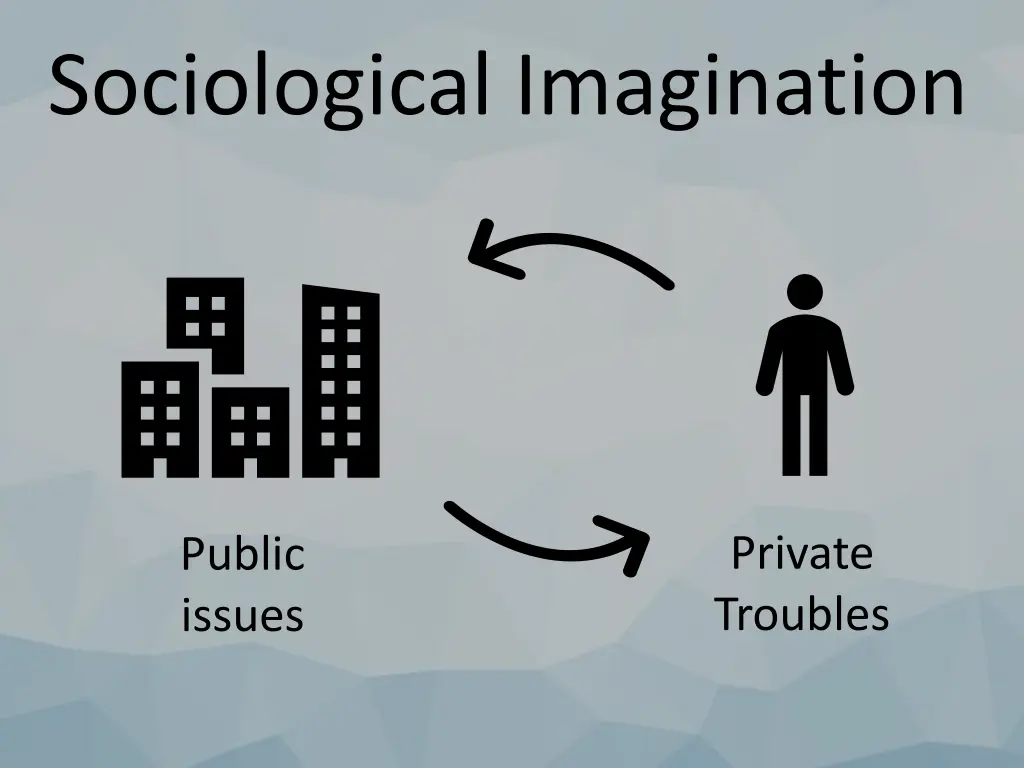 sociological imagination