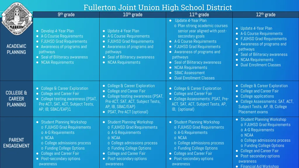 fullerton joint union high school district