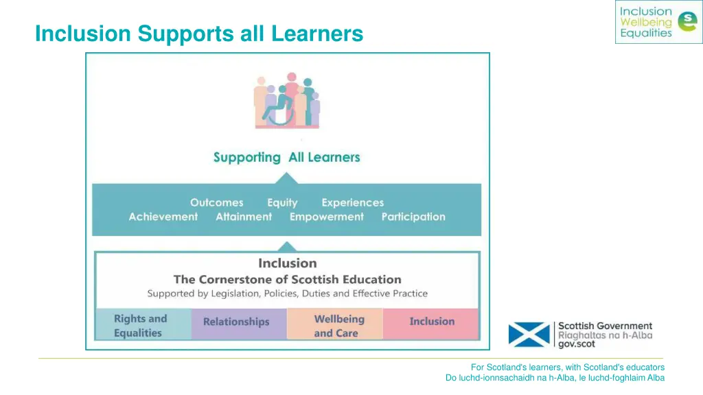 inclusion supports all learners