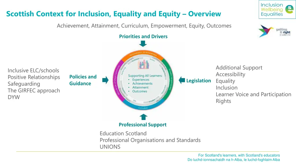 scottish context for inclusion equality