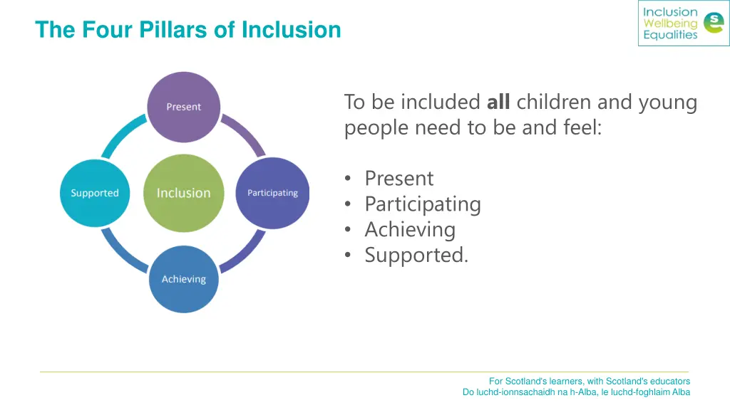 the four pillars of inclusion