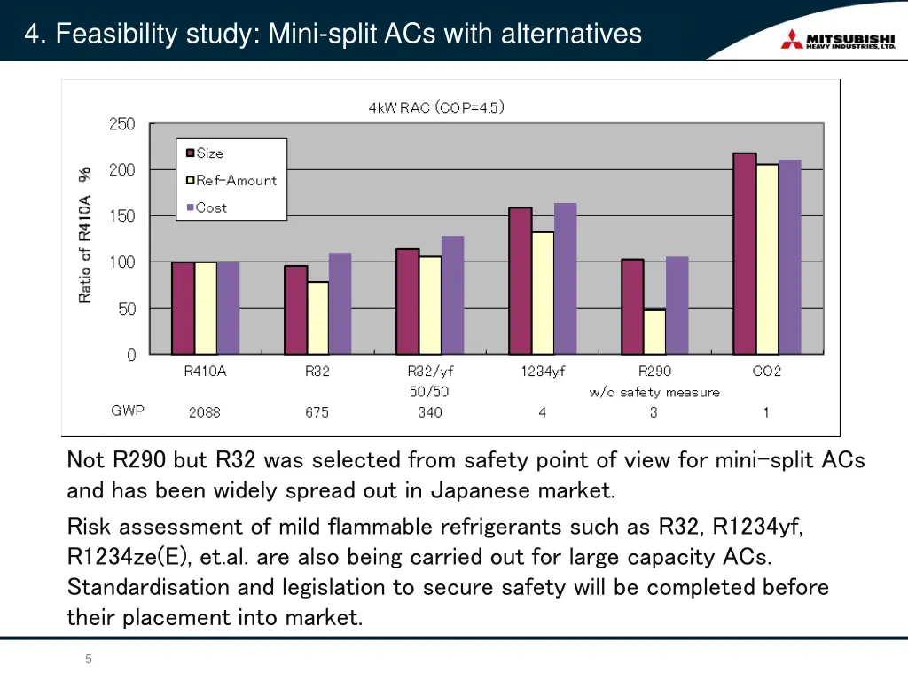 4 feasibility study mini split acs with